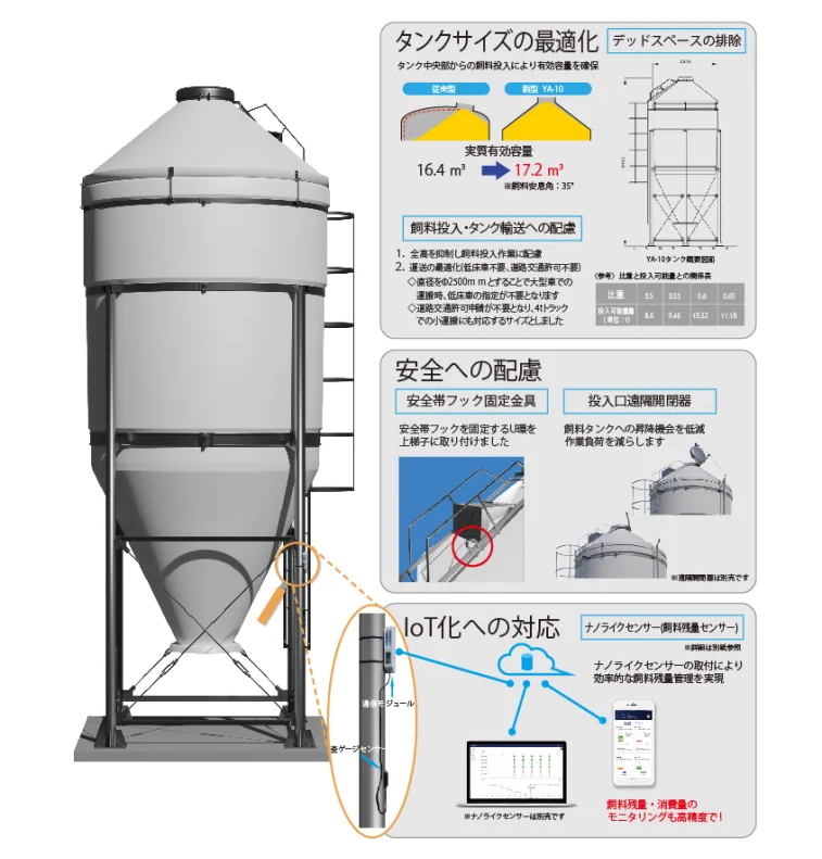 新型タンク『YA-10』